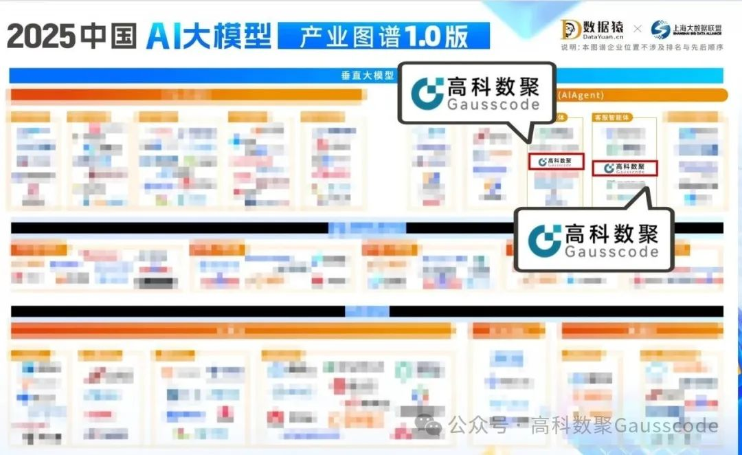 evo视讯官网入选《2025中国AI大模型产业图谱》双板块，AI赋能汽车产业数智化升级
